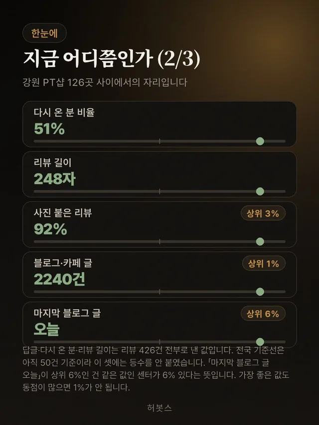 진단 카드 3 — 지금 어디쯤인가 이어서