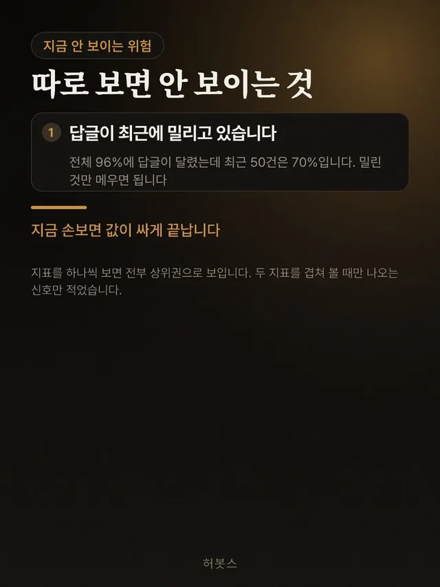 진단 카드 9 — 지금 안 보이는 위험